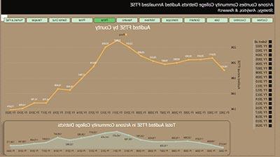 Audited FTSE