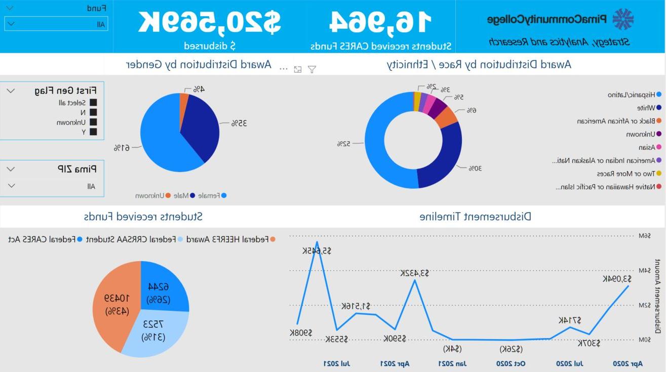 cares-dashboard.jpg