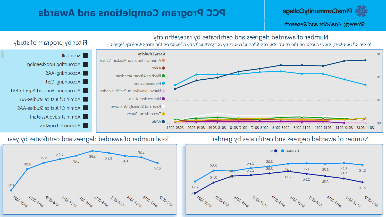 Completion and Graduation Benchmark